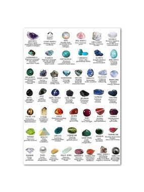Crystal Healings Canvas Chart Wall Art